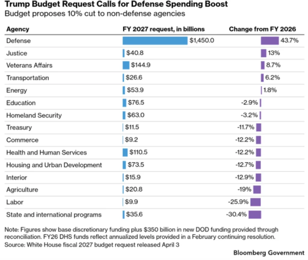federal-fiscal-pivot-analyzing-the-presidents-fy-2027-budget-request-and-emerging-legislative-challenges