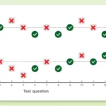 the-evolution-of-assessment-how-computer-adaptive-testing-is-redefining-student-success