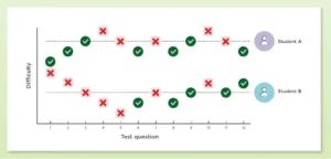 the-evolution-of-assessment-how-computer-adaptive-testing-is-redefining-student-success