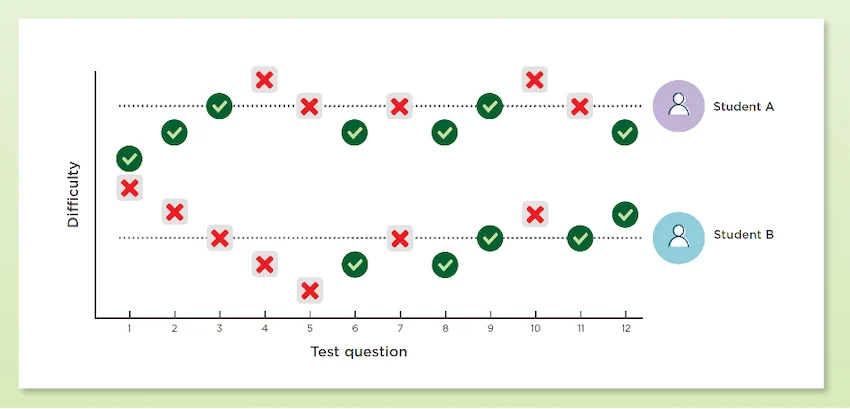 the-evolution-of-assessment-how-computer-adaptive-testing-is-redefining-student-success