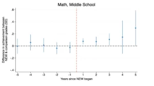 beyond-the-egg-crate-can-team-based-staffing-solve-the-crisis-in-american-education-1
