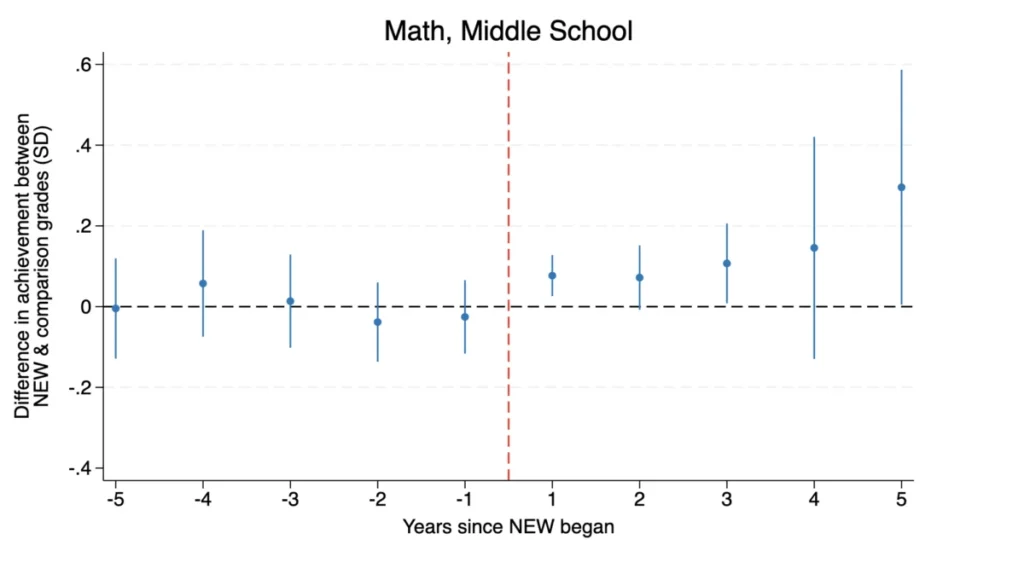 beyond-the-egg-crate-can-team-based-staffing-solve-the-crisis-in-american-education