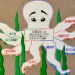 Cultivating Classroom Culture: How One Educator’s "Octopus Wall" Revolutionizes Peer Affirmation in High Schools