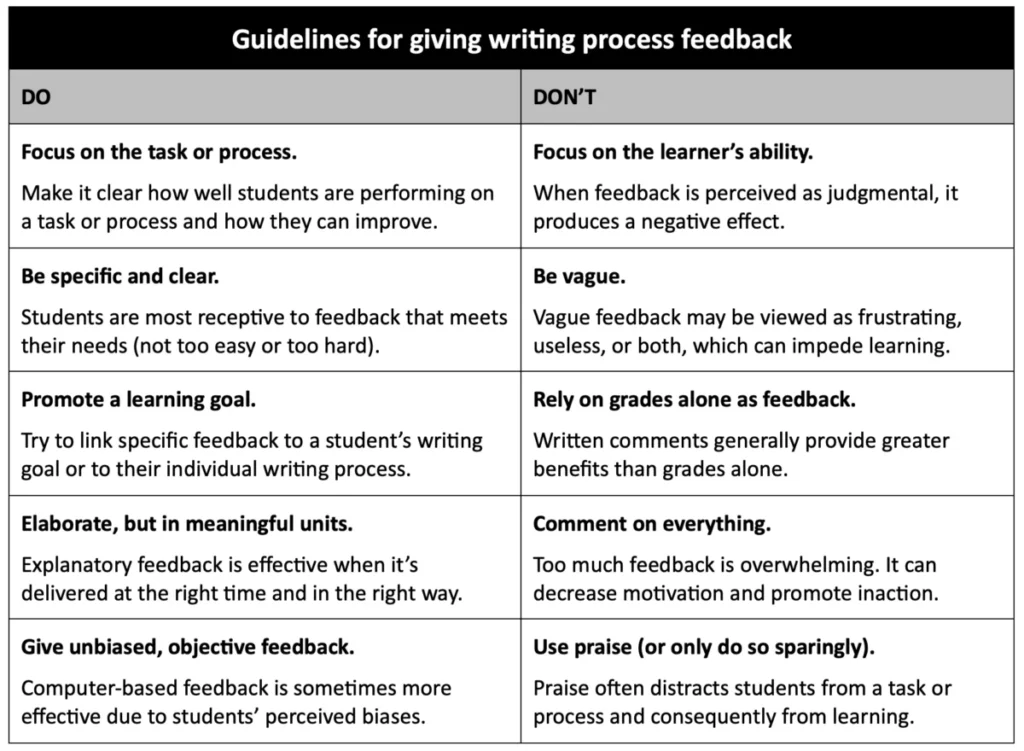 beyond-the-red-pen-why-educators-must-shift-focus-from-final-drafts-to-the-writing-process