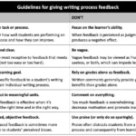beyond-the-red-pen-why-educators-must-shift-focus-from-final-drafts-to-the-writing-process